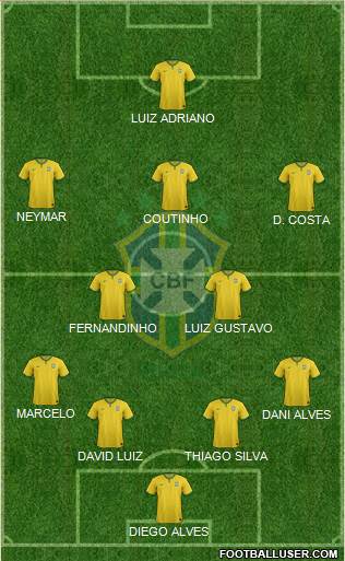 Brazil Formation 2015