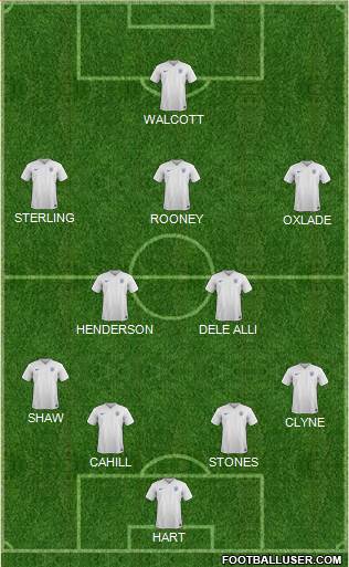 England Formation 2015