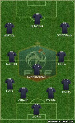 France Formation 2015