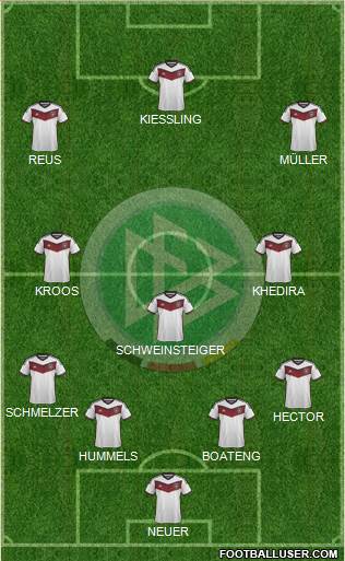 Germany Formation 2015