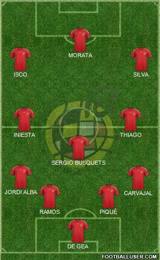 Spain Formation 2015