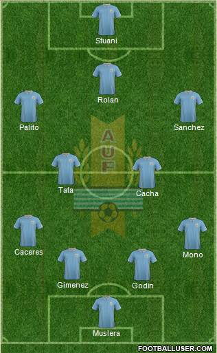 Uruguay Formation 2015
