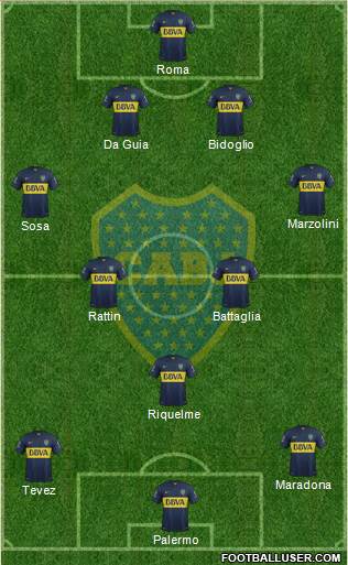Boca Juniors Formation 2015