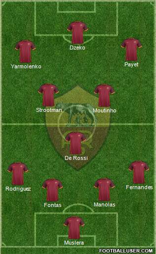 AS Roma Formation 2015
