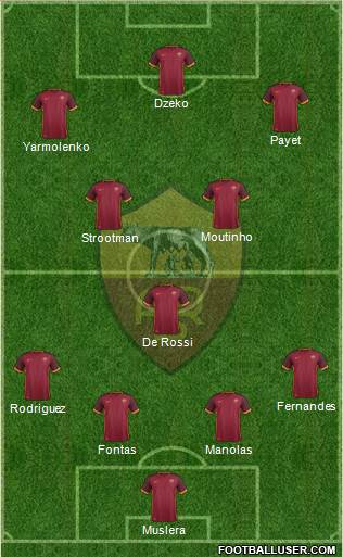 AS Roma Formation 2015