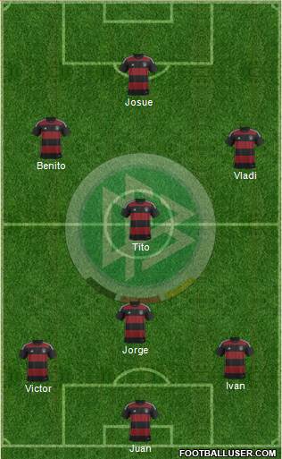 Germany Formation 2015