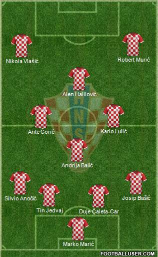 Croatia Formation 2015