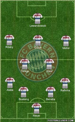 FC Bayern München Formation 2015