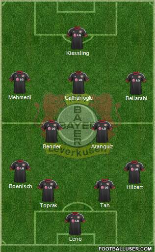Bayer 04 Leverkusen Formation 2015