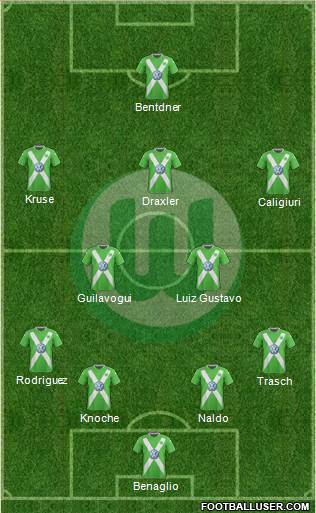 VfL Wolfsburg Formation 2015