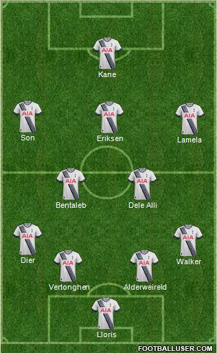 Tottenham Hotspur Formation 2015