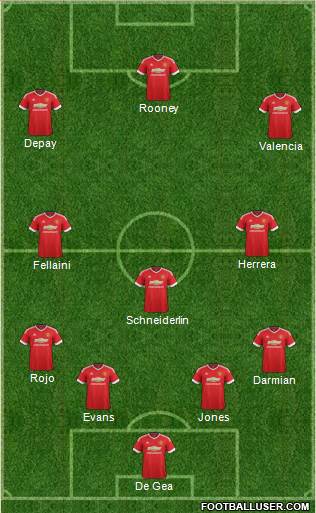 Manchester United Formation 2015