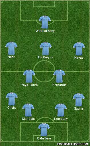Manchester City Formation 2015