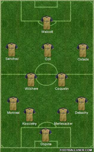 Arsenal Formation 2015