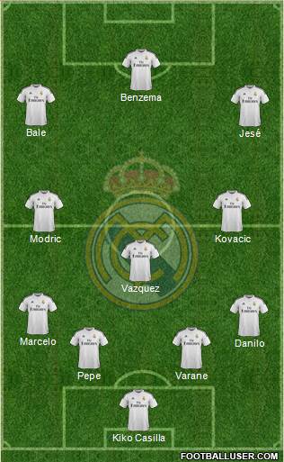 Real Madrid C.F. Formation 2015