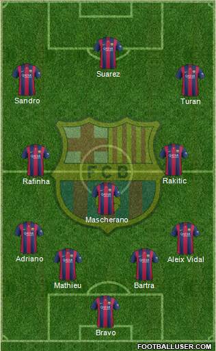 F.C. Barcelona Formation 2015