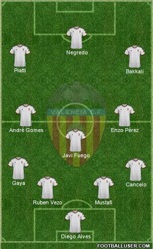 Valencia C.F., S.A.D. Formation 2015