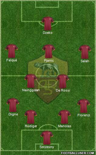 AS Roma Formation 2015