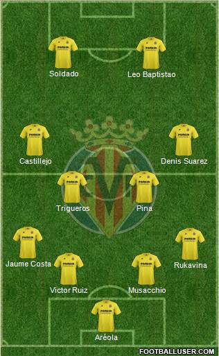 Villarreal C.F., S.A.D. Formation 2015