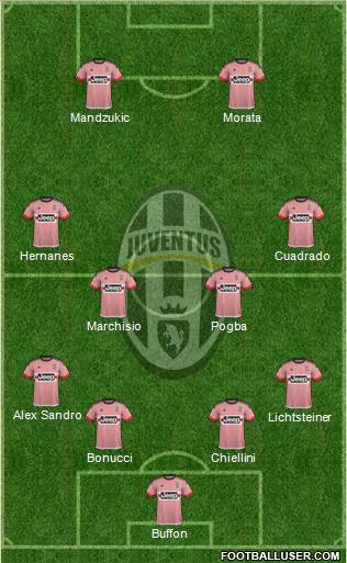 Juventus Formation 2015