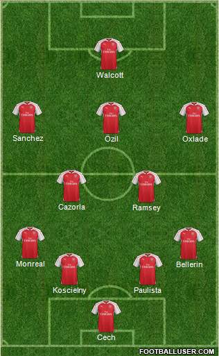 Arsenal Formation 2015