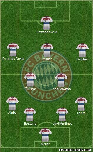 FC Bayern München Formation 2015