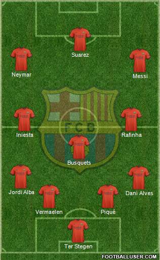 F.C. Barcelona Formation 2015