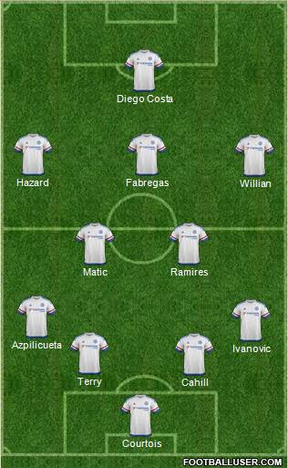 Chelsea Formation 2015