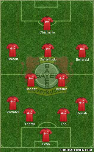 Bayer 04 Leverkusen Formation 2015