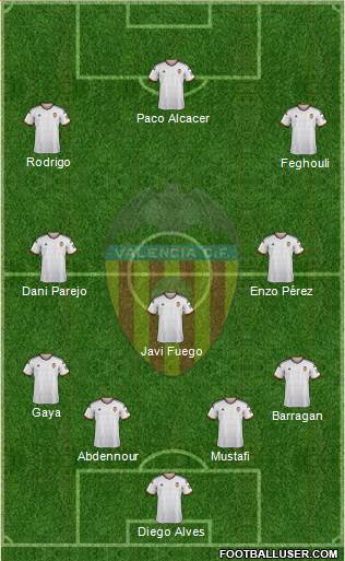 Valencia C.F., S.A.D. Formation 2015