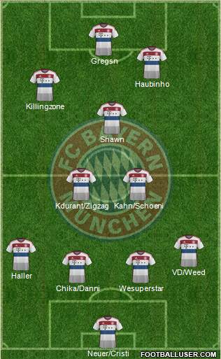 FC Bayern München Formation 2015