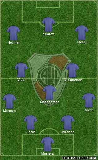 River Plate Formation 2015