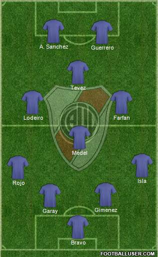 River Plate Formation 2015