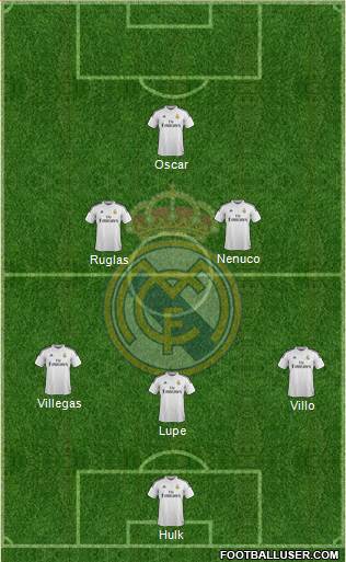 Real Madrid C.F. Formation 2015