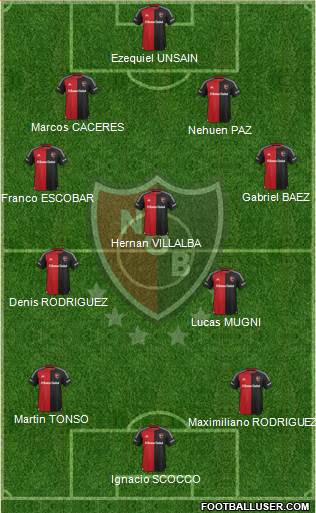 Newell's Old Boys Formation 2015