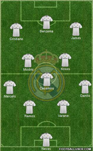 Real Madrid C.F. Formation 2015