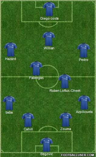Chelsea Formation 2015