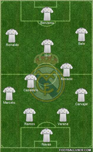 Real Madrid C.F. Formation 2015