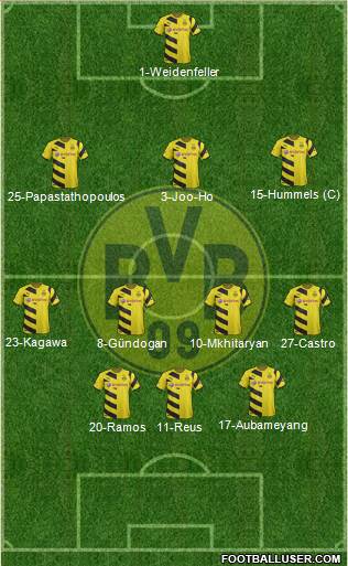 Borussia Dortmund Formation 2015