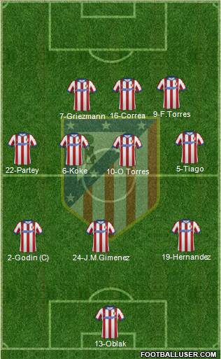 Atlético Madrid B Formation 2015