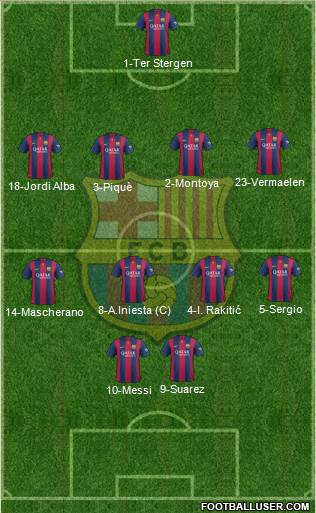 F.C. Barcelona Formation 2015