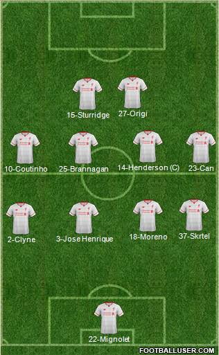 Liverpool Formation 2015