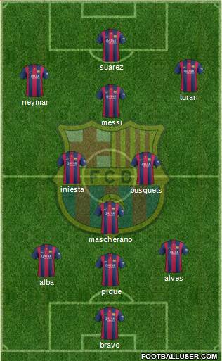 F.C. Barcelona Formation 2015