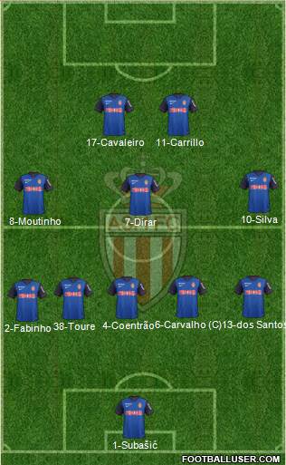 AS Monaco FC Formation 2015