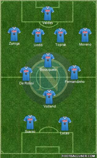 Napoli Formation 2015