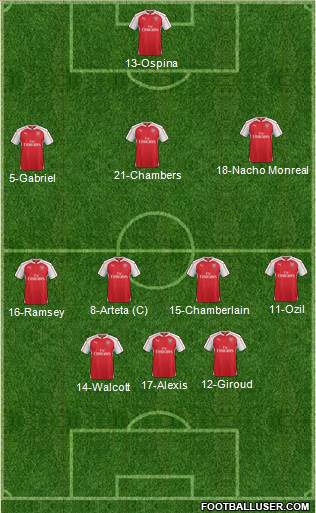 Arsenal Formation 2015