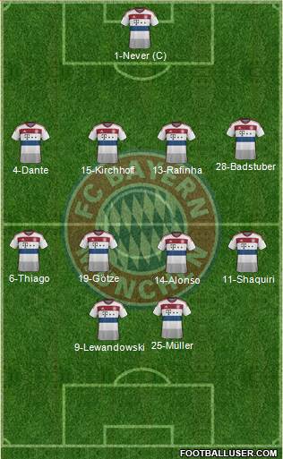 FC Bayern München Formation 2015