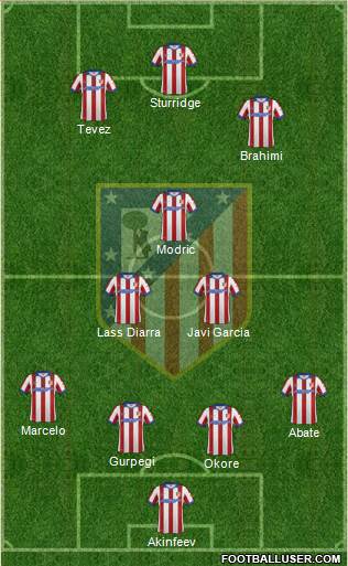 Atlético Madrid B Formation 2015