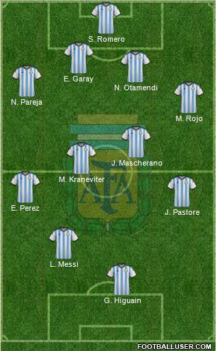 Argentina Formation 2015