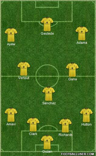 Aston Villa Formation 2015
